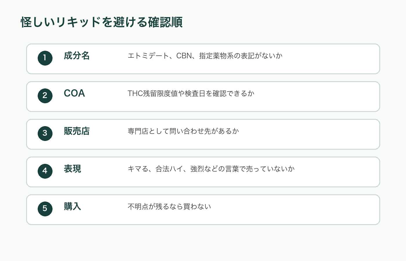 怪しいリキッドを避けるための確認順をまとめた図解