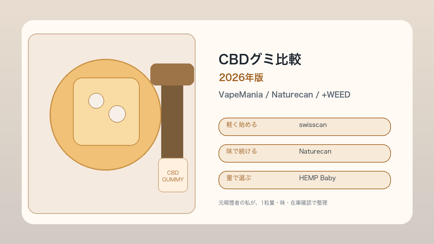 CBDグミ比較の要点をまとめた横長アイキャッチ