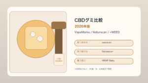 CBDグミ比較の要点をまとめた横長アイキャッチ