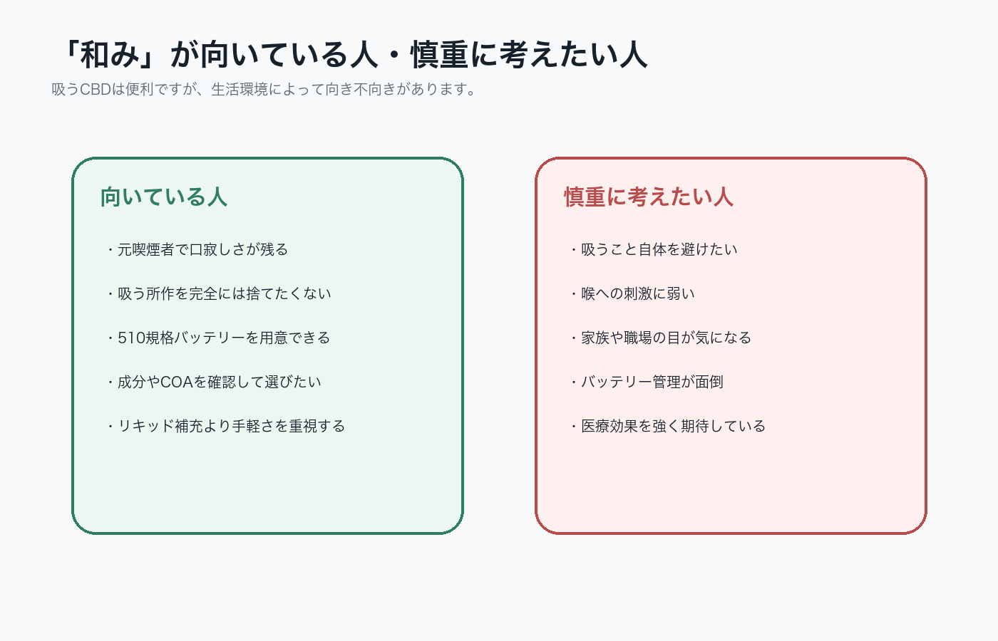 和みが向いている人と慎重に考えたい人を整理した図解