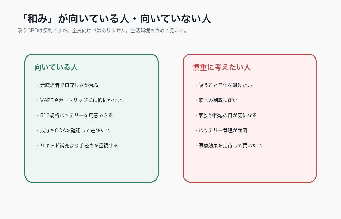 VapeMania和みが向いている人と慎重に考えたい人を整理した図解