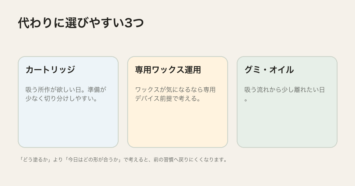 CBDワックスをタバコに塗る代わりに選びやすい形を整理した図解