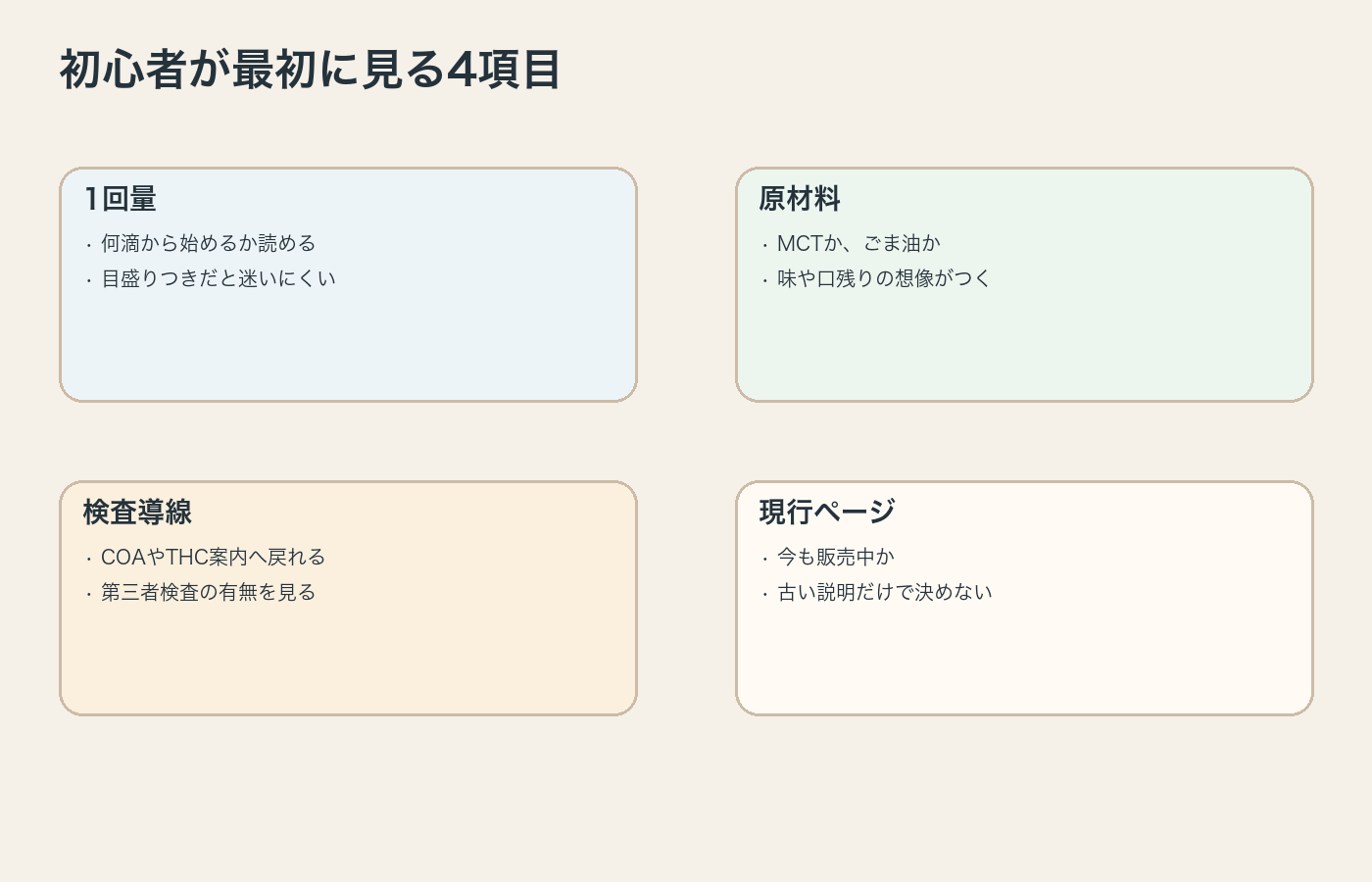 CBDオイル初心者が最初に見るべき4項目を整理した図解