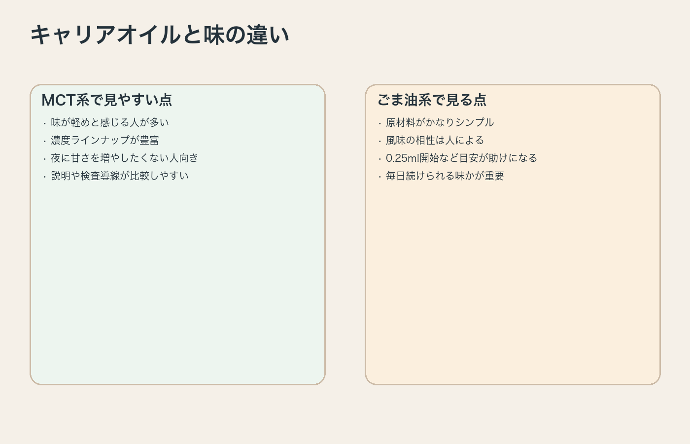CBDオイルのMCT系とごま油系で見たい違いをまとめた図解