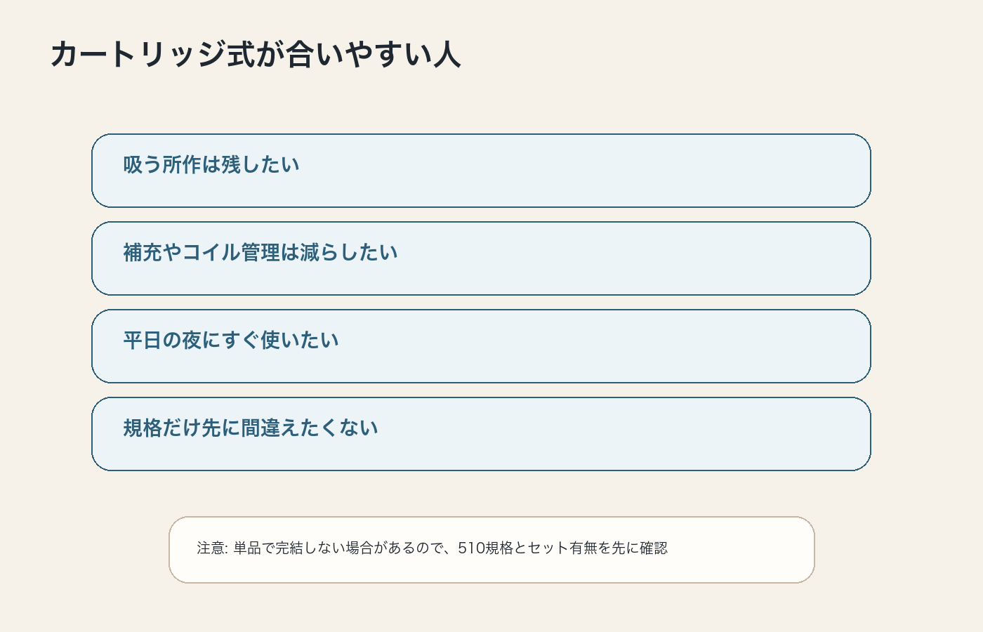 CBDカートリッジ式が向いている人の特徴をまとめた図解