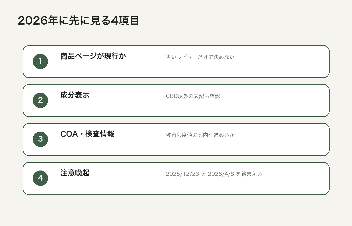 CBDワックスを2026年に選ぶ前の確認項目を整理した図解