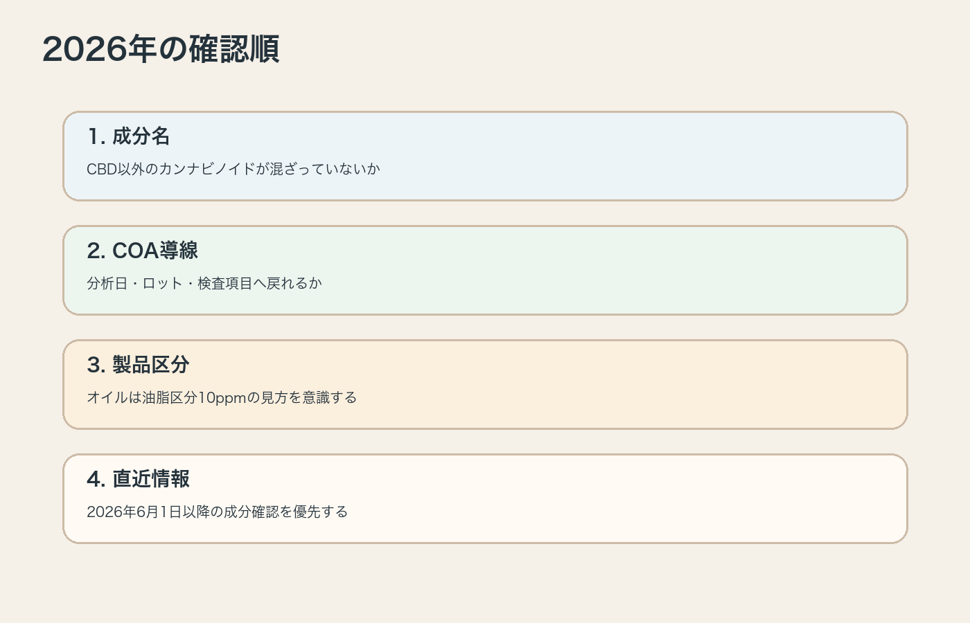 CBDオイルを2026年に選ぶ前の成分確認順を整理した図解