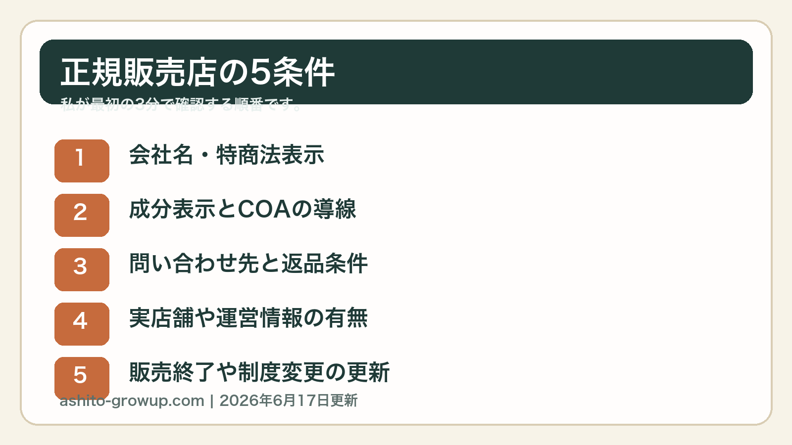 CBD正規販売店を見分ける5条件を整理した図解