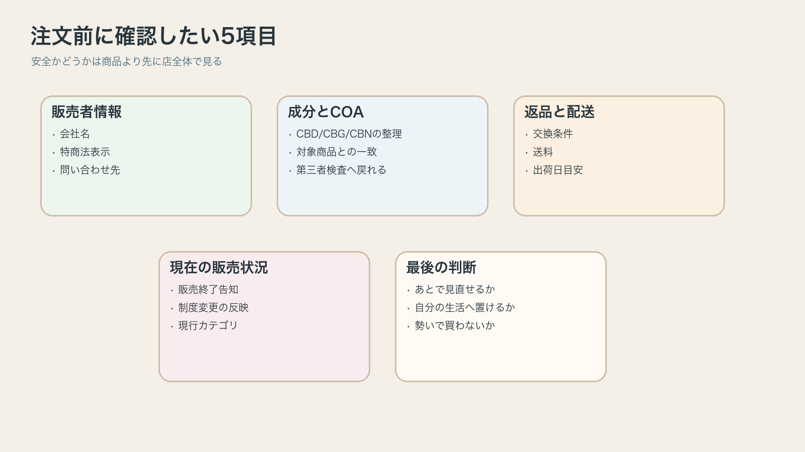 CBD通販で注文前に確認したい5項目を整理した図解