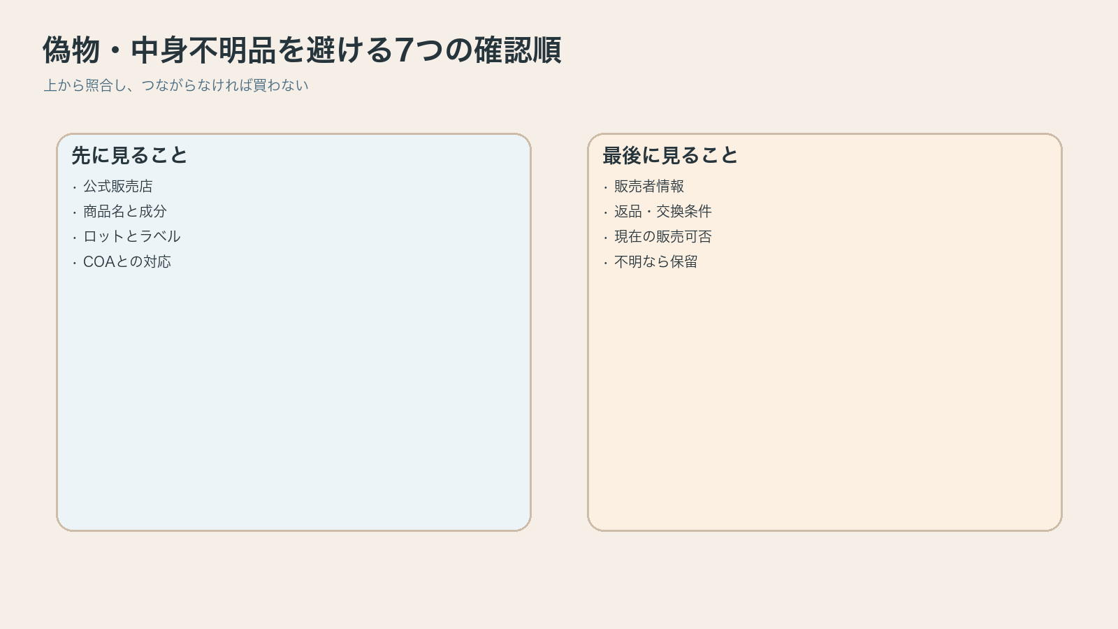 CBD製品の7つの確認順を整理した図解