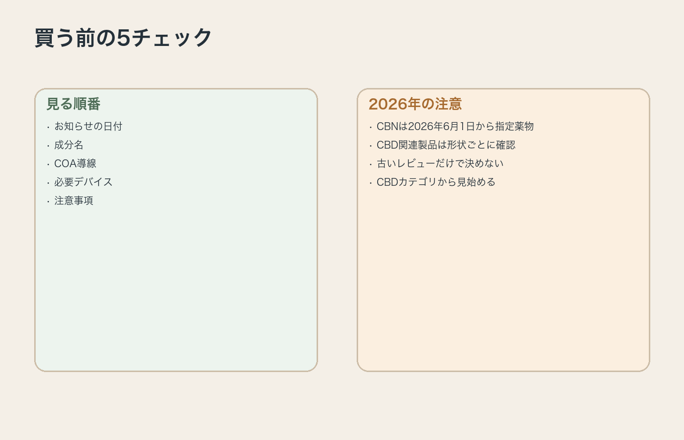 VapeMania初心者が買う前に確認したい項目をまとめた図解