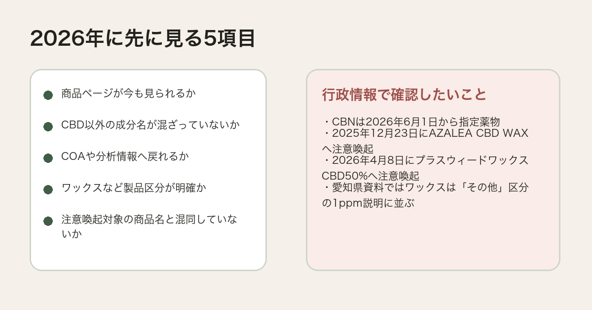 CBDワックスを2026年に見る時の確認項目を整理した図解