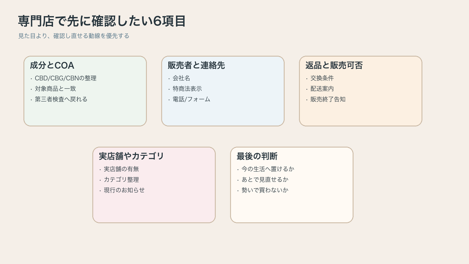 CBD専門店選びで2026年に確認したい6項目を整理した図解