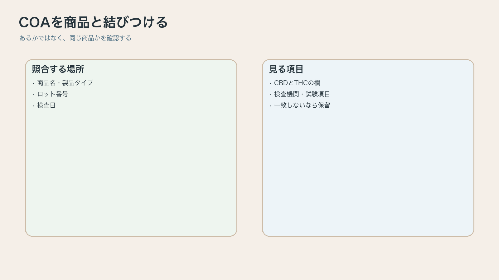 COAを商品と照合するを整理した図解