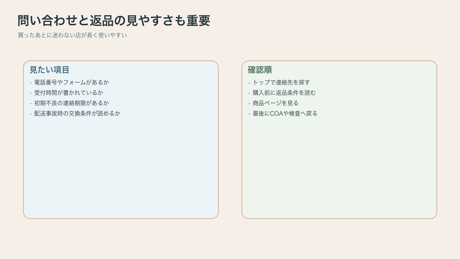 CBD専門店で問い合わせと返品条件を確認する順番を整理した図解