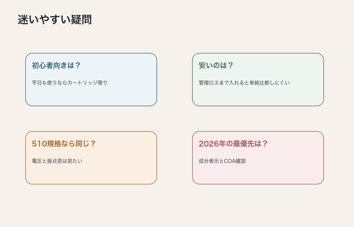 CBDベイプのリキッドとカートリッジで迷いやすい疑問を整理した図解