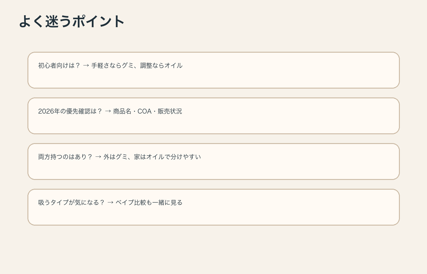 CBDグミとCBDオイルでよく迷う疑問を整理した図解