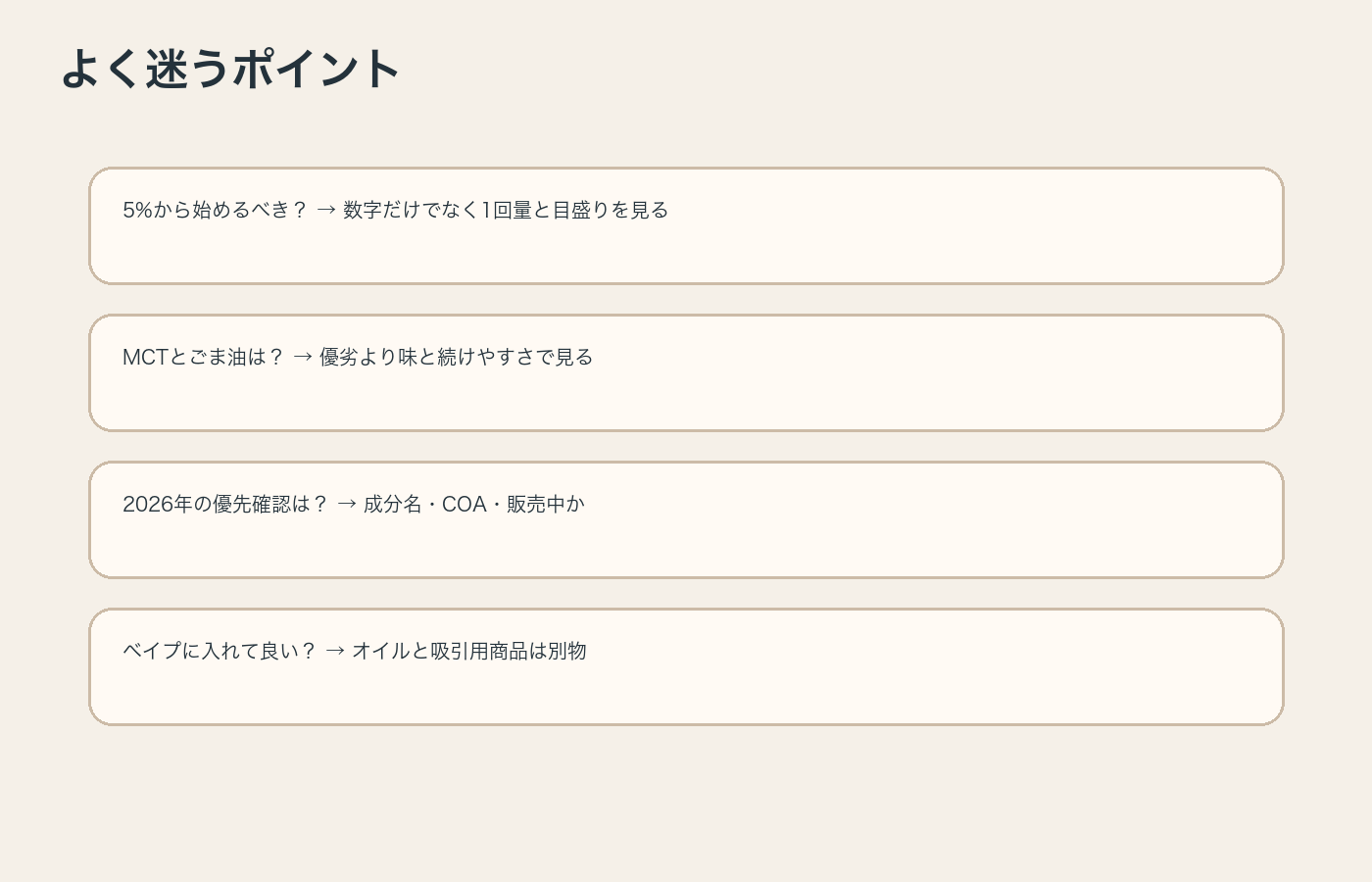 CBDオイル初心者が迷いやすい疑問を整理した図解