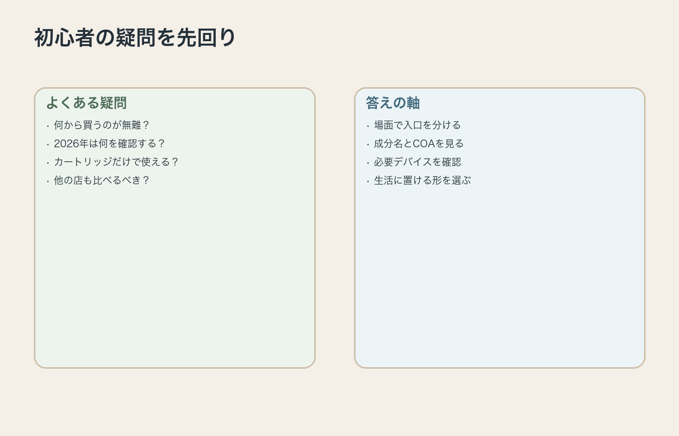 初心者の疑問と答えの軸をまとめた図解