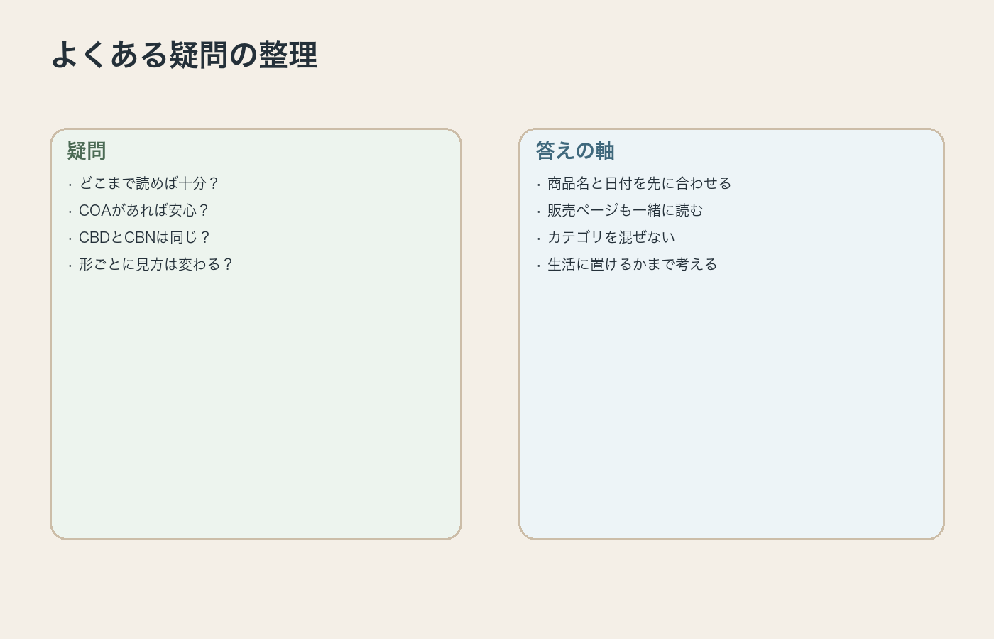 VapeManiaのCOA確認でよくある疑問と答えの軸をまとめた図解