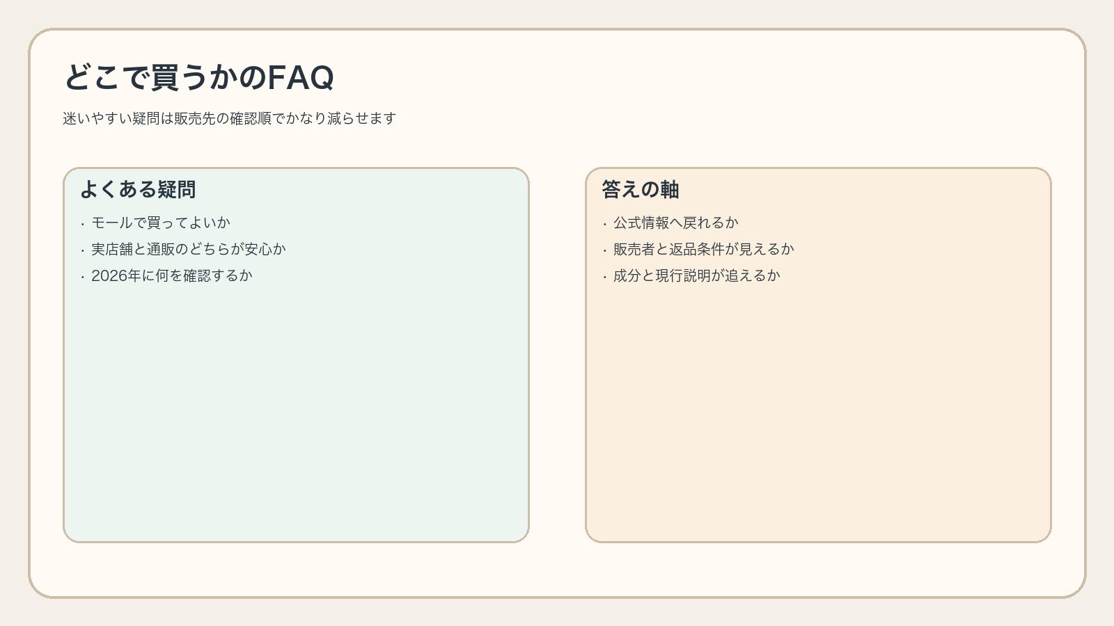 CBDをどこで買うかで迷いやすい疑問を整理した図解