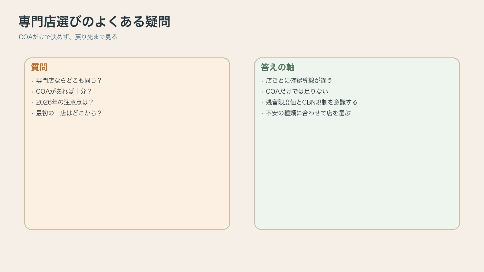 CBD専門店選びで迷いやすい疑問を整理した図解