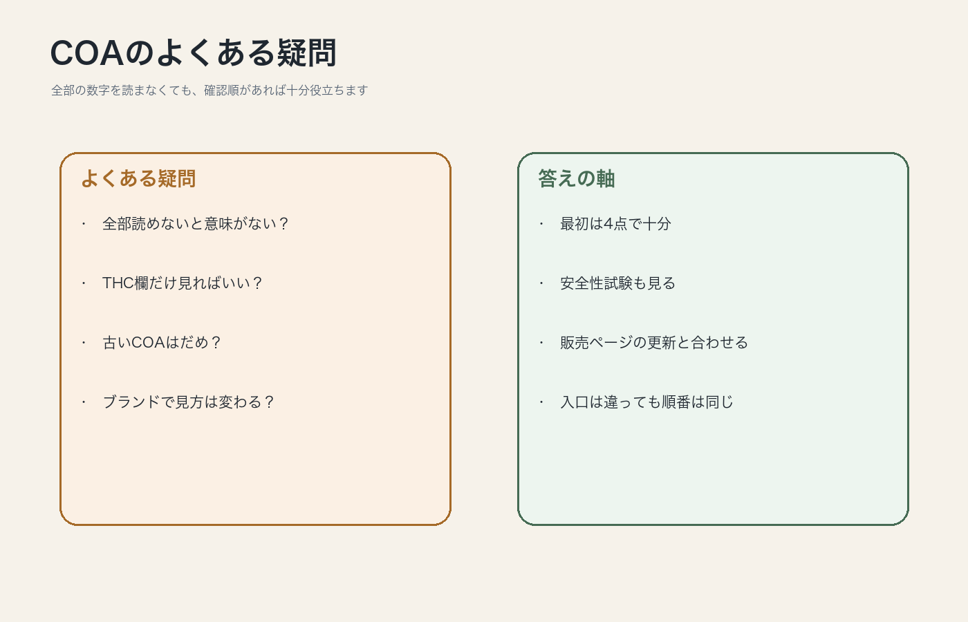 CBDのCOAで迷いやすい疑問を整理した図解