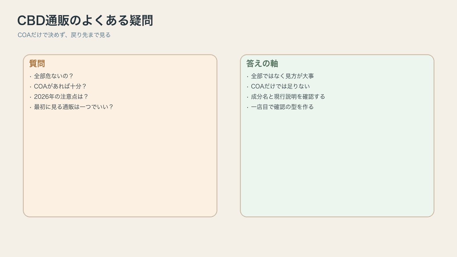 CBD通販の安全性で迷いやすい疑問を整理した図解
