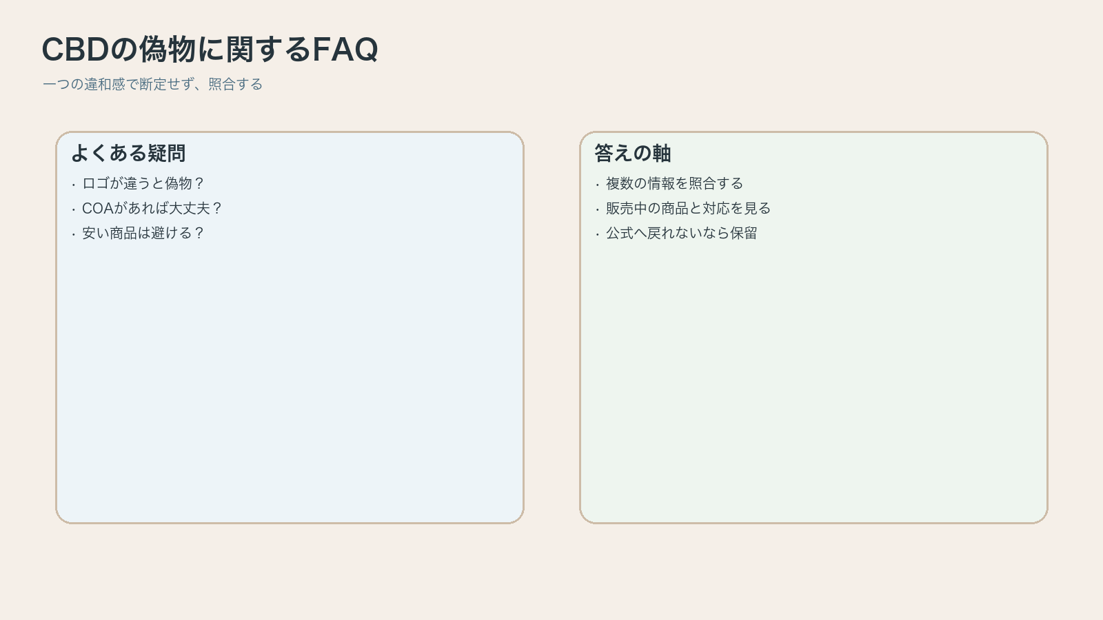 CBD偽物確認のFAQを整理した図解