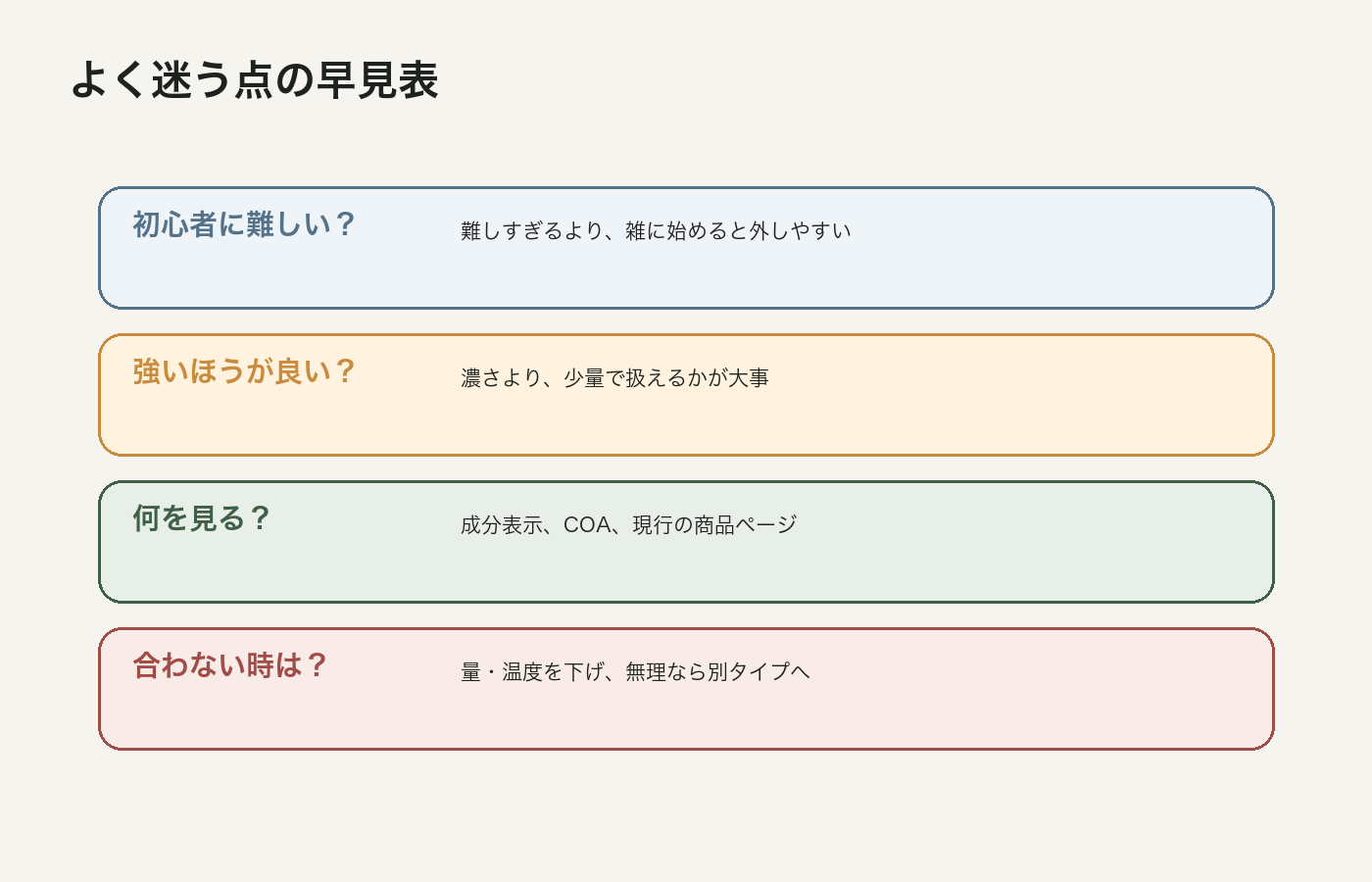 CBDワックスのよくある疑問を整理した図解