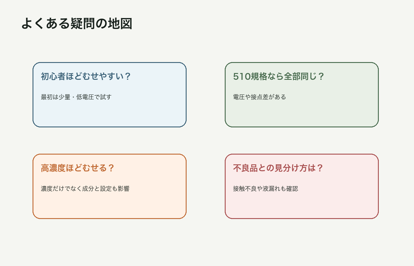 CBDカートリッジでむせる時によくある疑問を整理した図解
