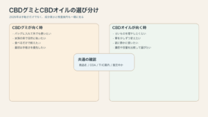 CBDグミは手軽さ、CBDオイルは量調整で選ぶ2026年向け図解