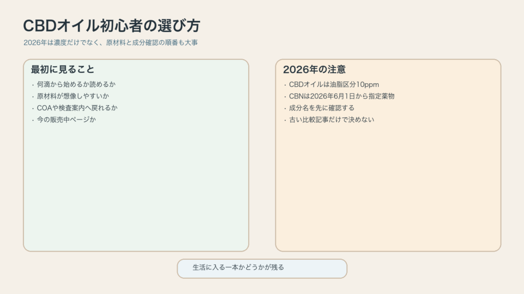 CBDオイル初心者が濃度だけでなく原材料と2026年の確認順で選ぶ図解