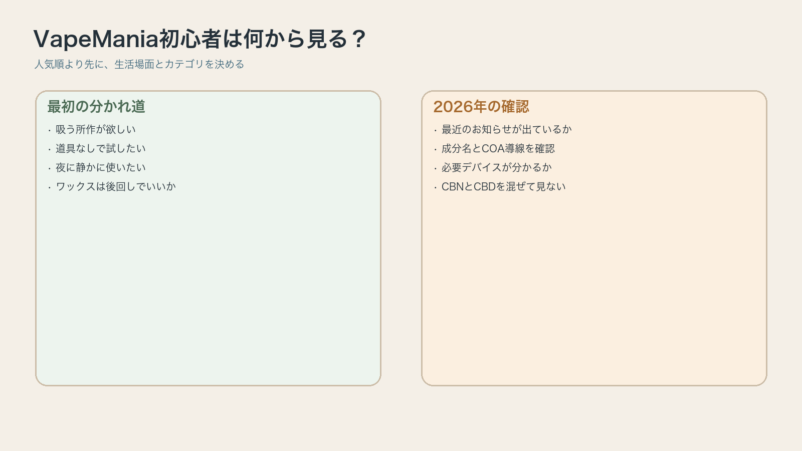 VapeMania初心者がカテゴリの入口と2026年の確認順を知るための図解