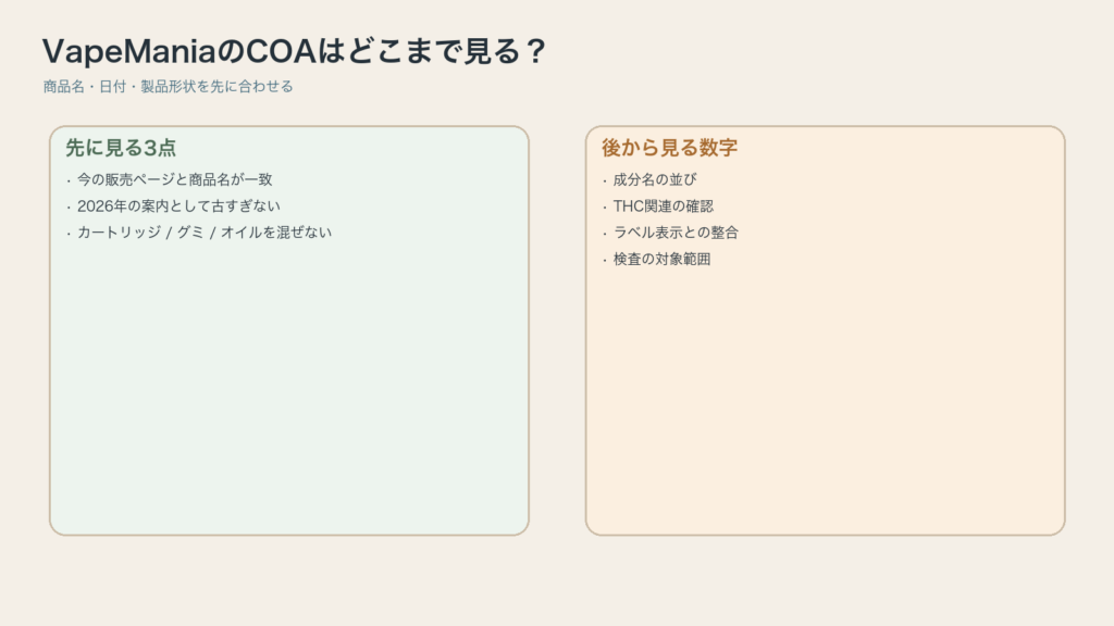 VapeManiaのCOAを商品名と日付と製品形状から確認する図解
