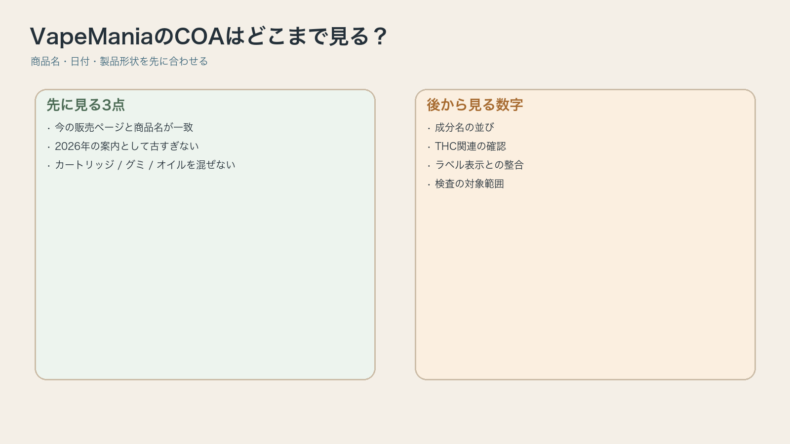 VapeManiaのCOAを商品名と日付と製品形状から確認する図解