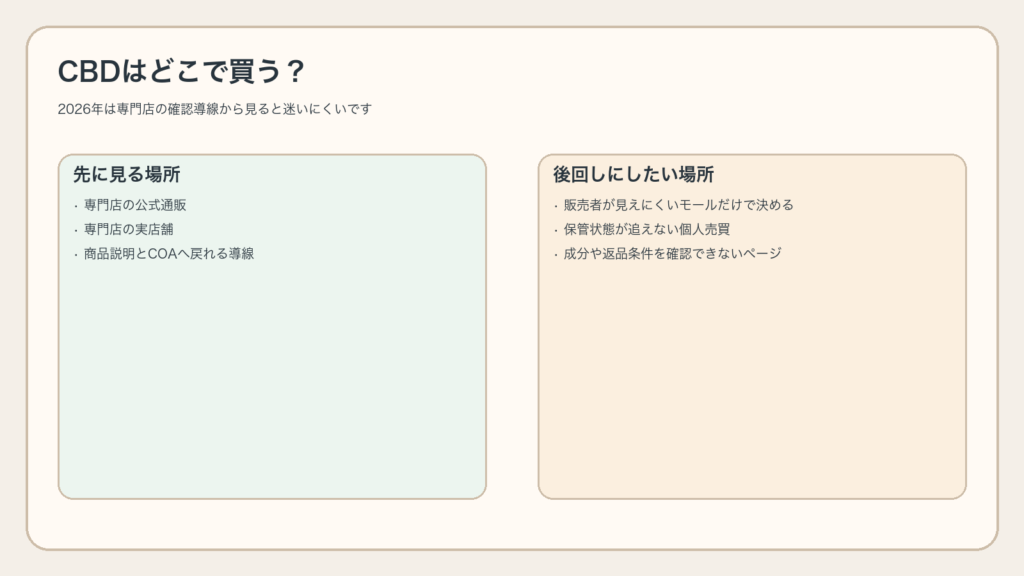 CBDは専門店の公式通販か実店舗から見始めるのが失敗しにくい図解