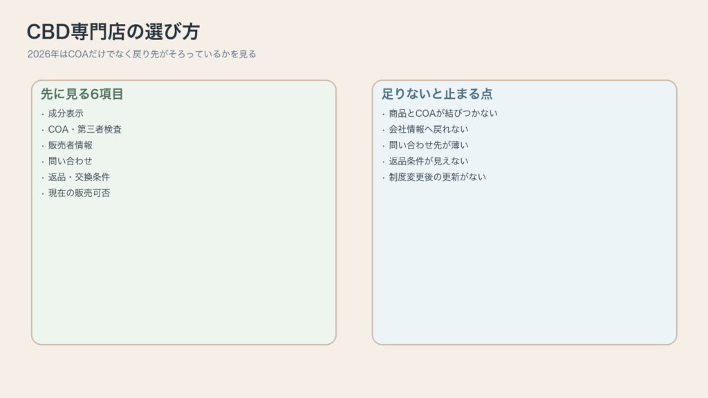 CBD専門店はCOAだけでなく確認の戻り先がそろっているかを見る図解