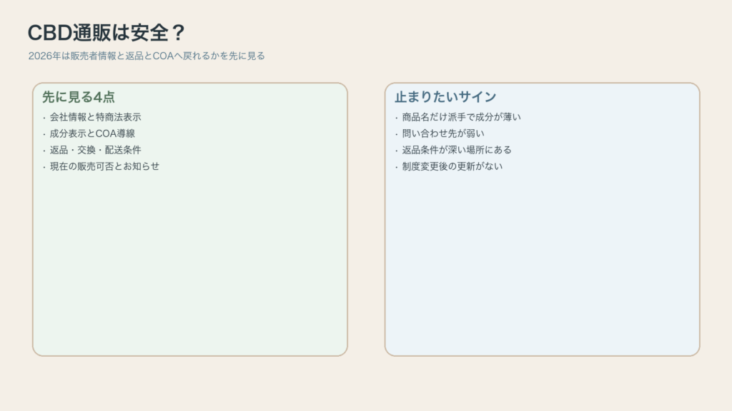 CBD通販は販売者情報と返品とCOAへ戻れるかを見る図解