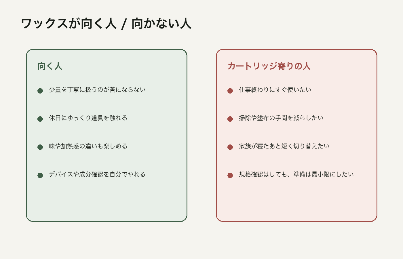 CBDワックスが向く人とカートリッジ向きの人を整理した図解