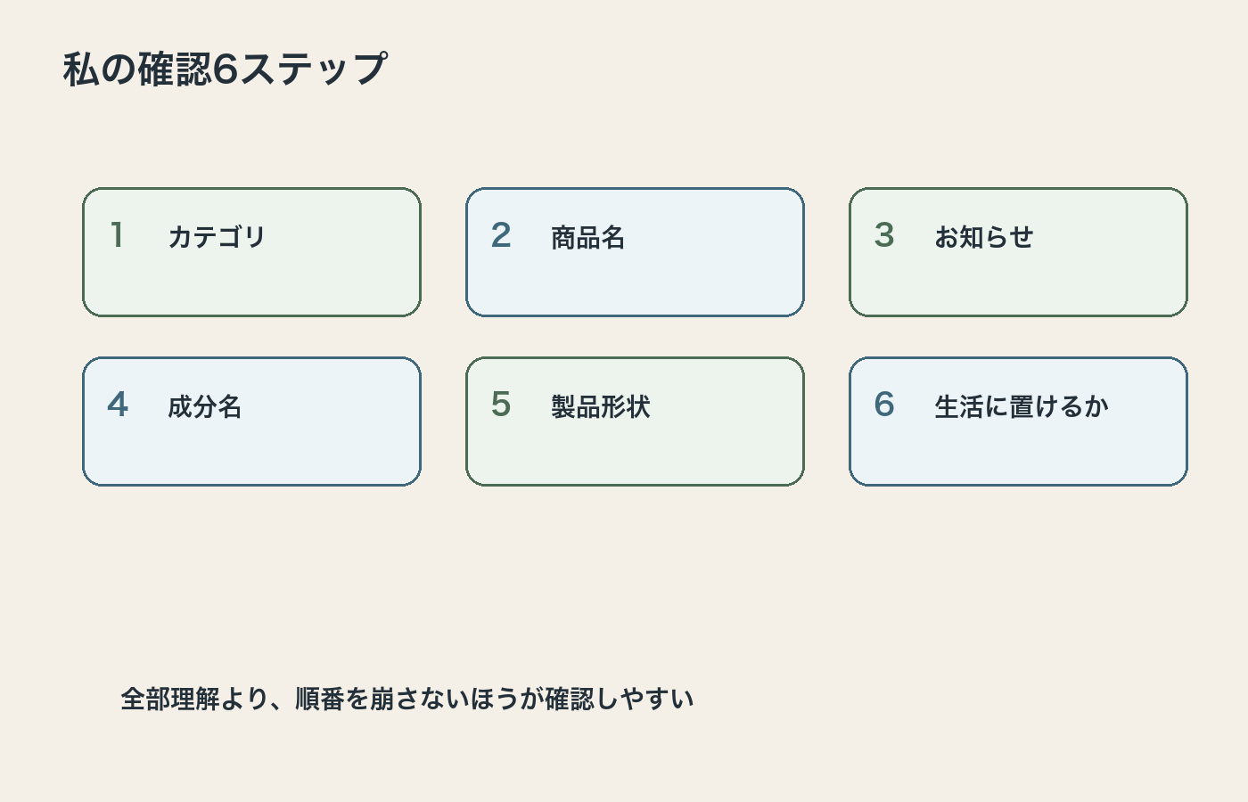 VapeManiaの商品ページとCOAを確認する6ステップの図解