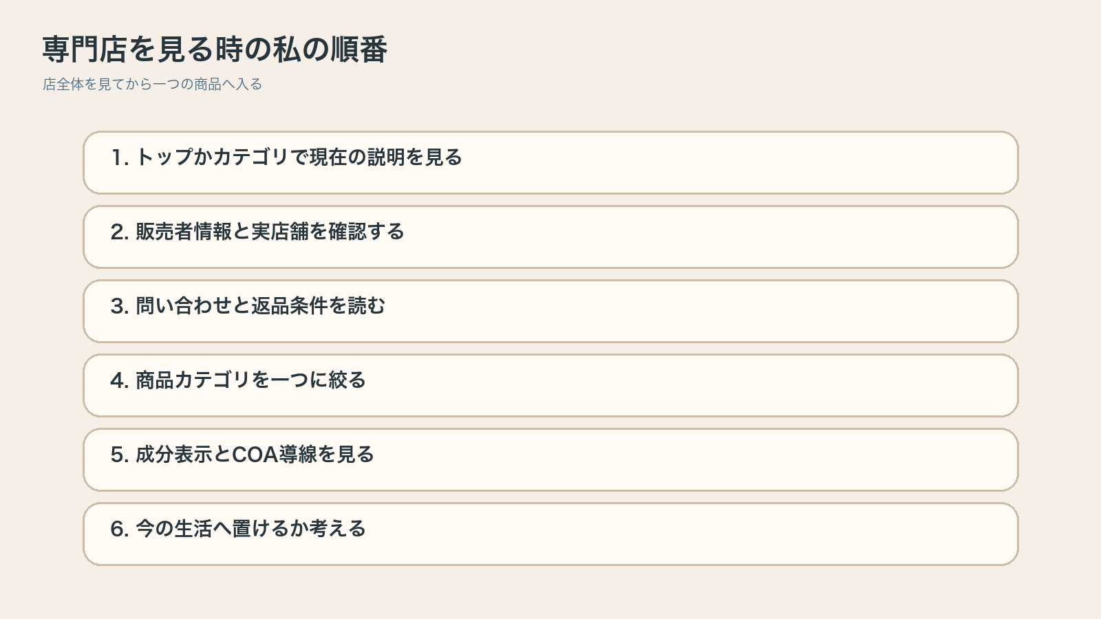 CBD専門店を見る時の確認順を整理した図解