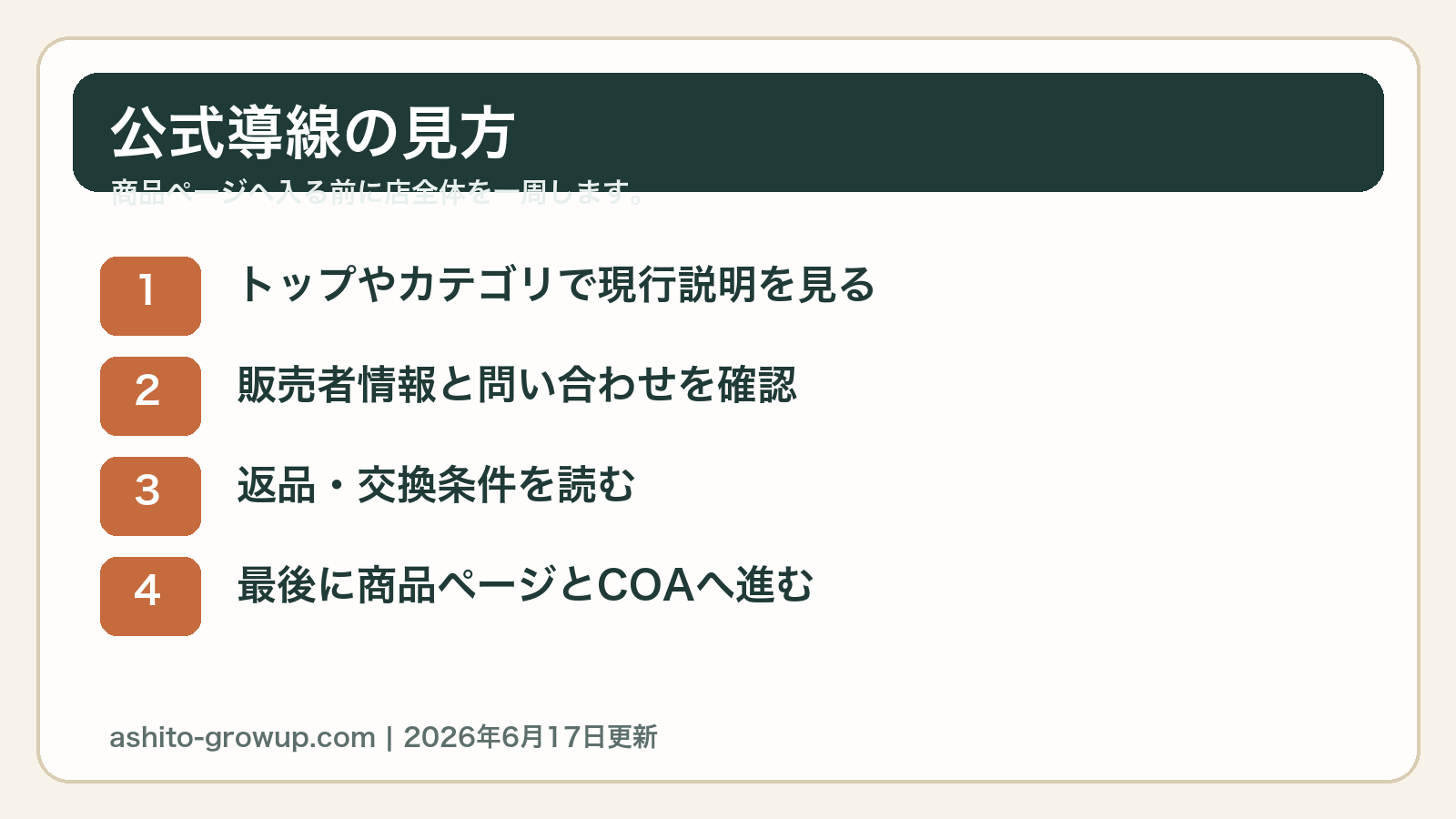 CBD正規販売店を確認する順番を整理した図解