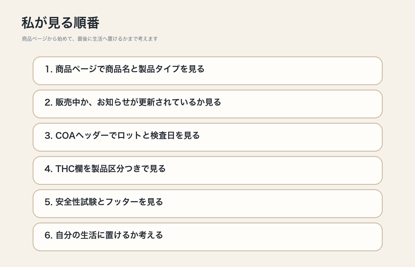 CBDのCOAを商品ページから順番に確認する流れを整理した図解