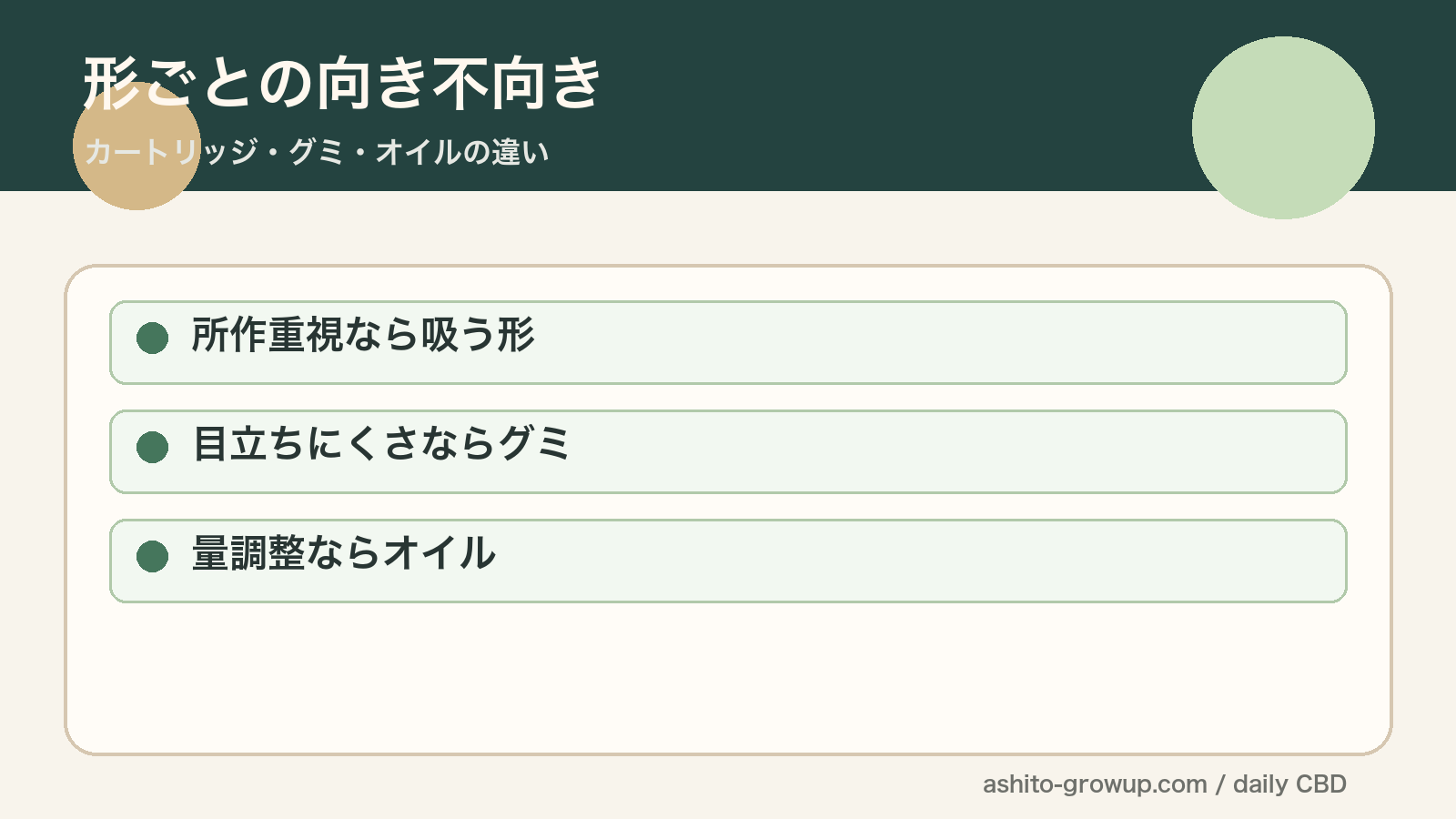 CBDカートリッジとグミとオイルの向き不向きを整理した図解