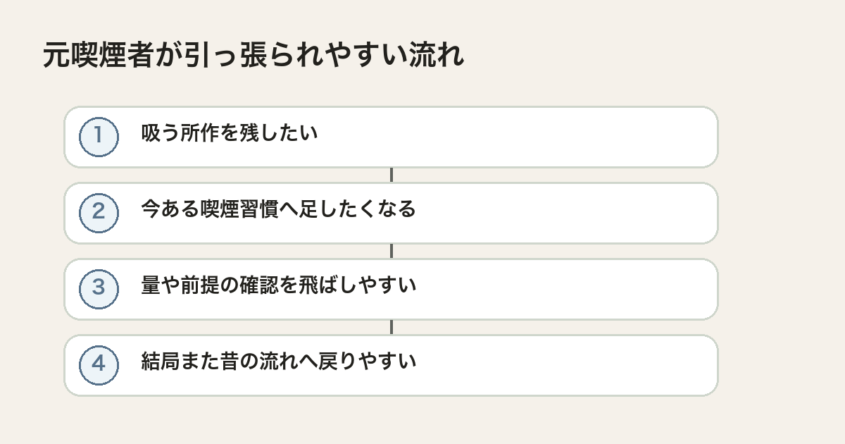 元喫煙者がCBDワックスをタバコに塗る発想へ寄りやすい流れを整理した図解