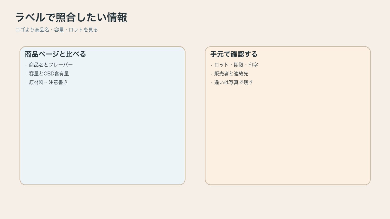 CBDラベルの照合項目を整理した図解