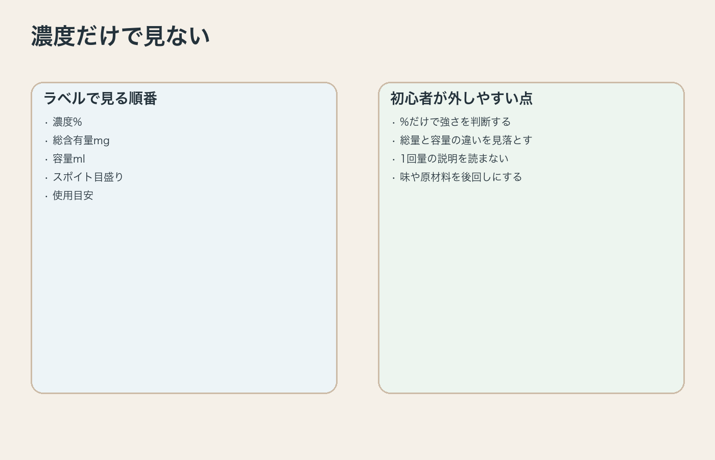 CBDオイルの濃度だけでなく総量やスポイト目盛りまで見る図解
