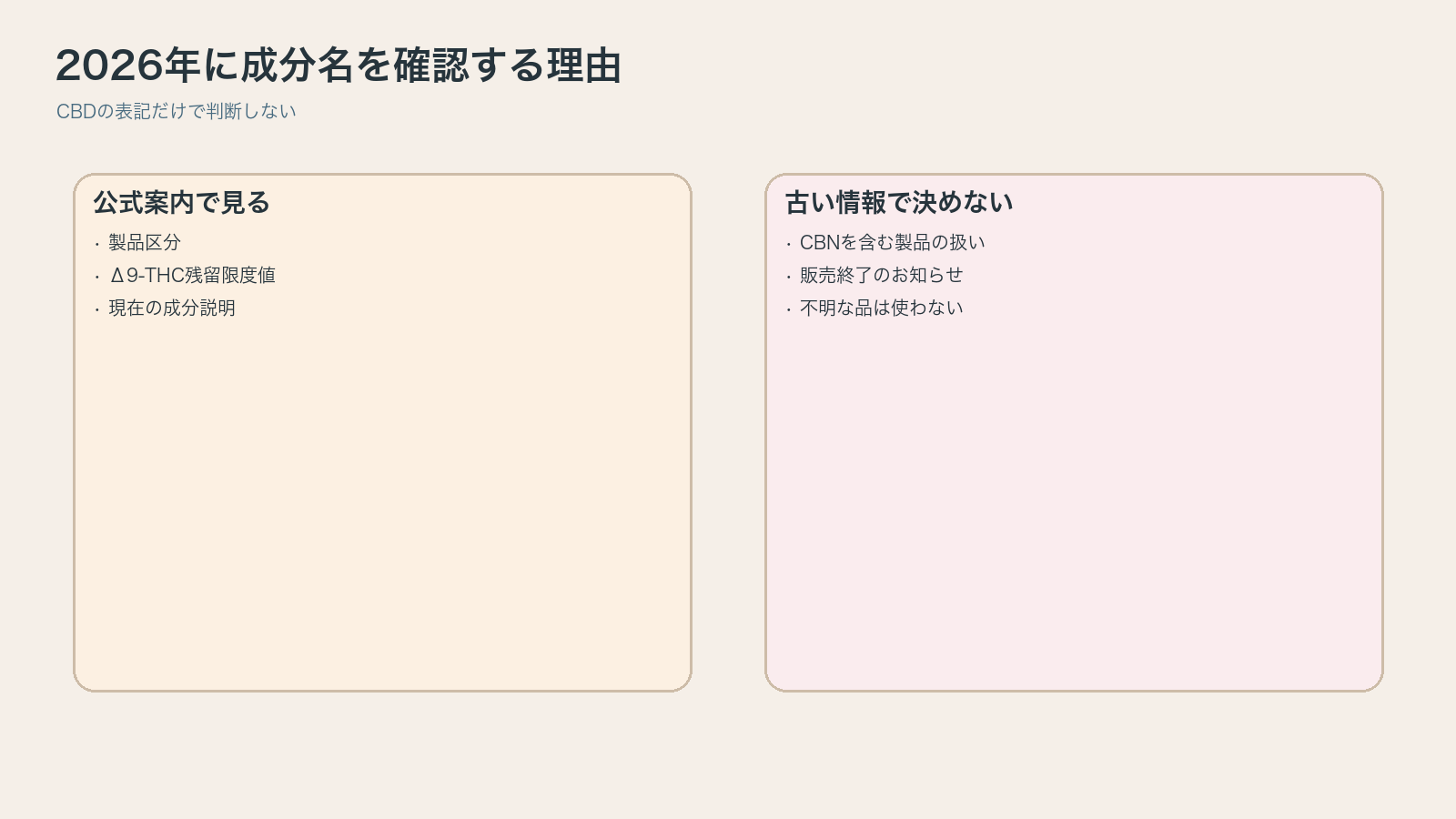 2026年の成分確認を整理した図解