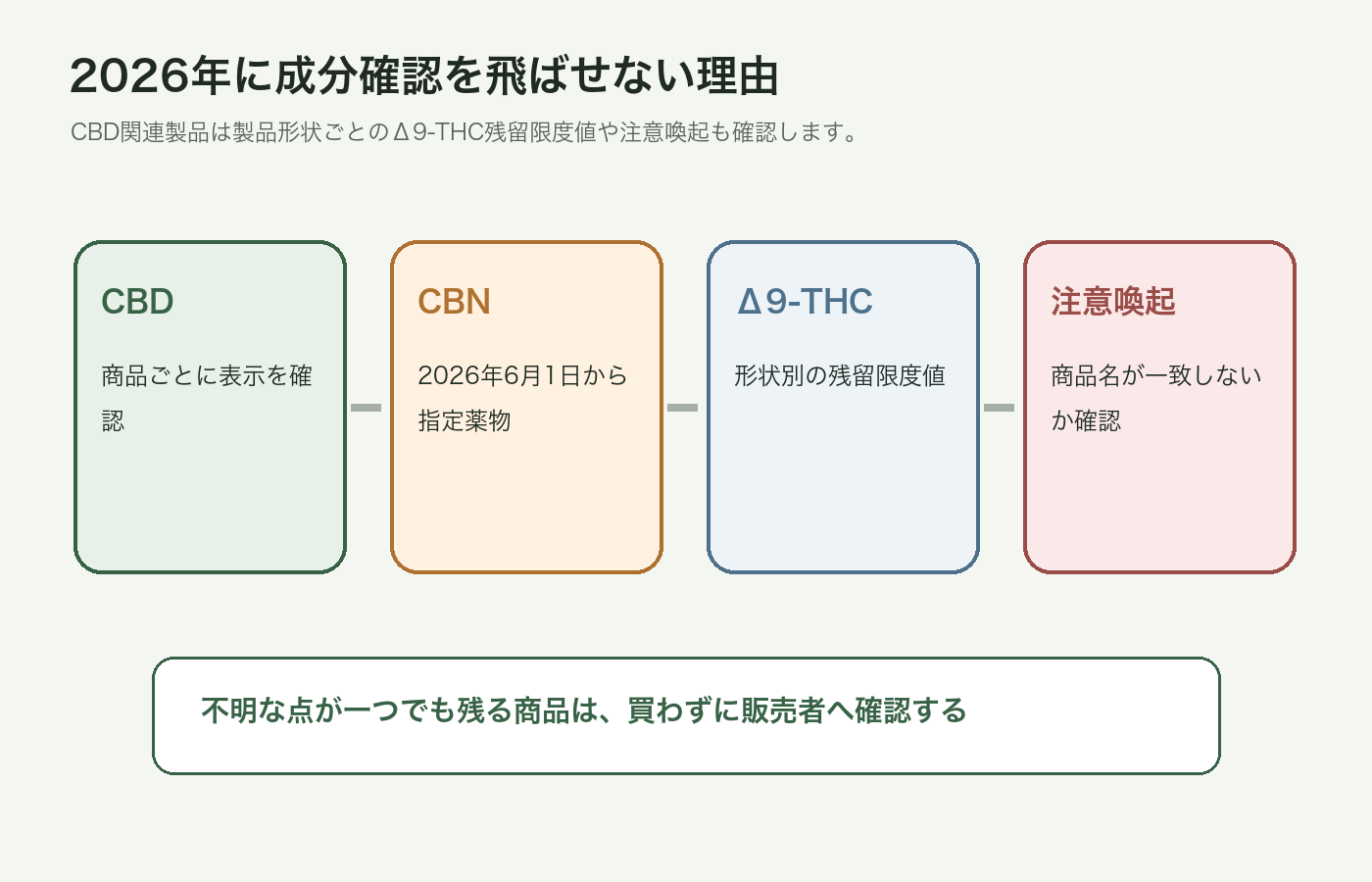 AIRIS本体と内容物を分けて確認する図解